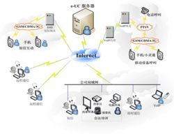 網動科技 引領計算機軟硬件技術開發，驅動產品創新展示