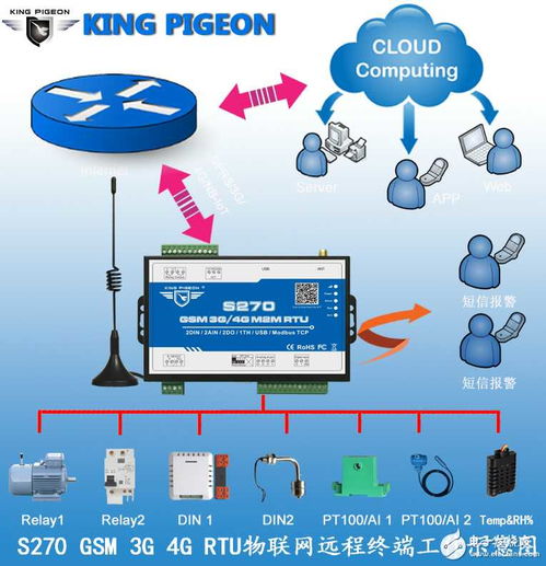 楊進(jìn) 深耕工業(yè)控制與測(cè)量?jī)x表，以業(yè)務(wù)經(jīng)理之姿推動(dòng)電子技術(shù)論壇發(fā)展